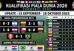 Berapa Slot Piala Dunia Zona Amerika Selatan